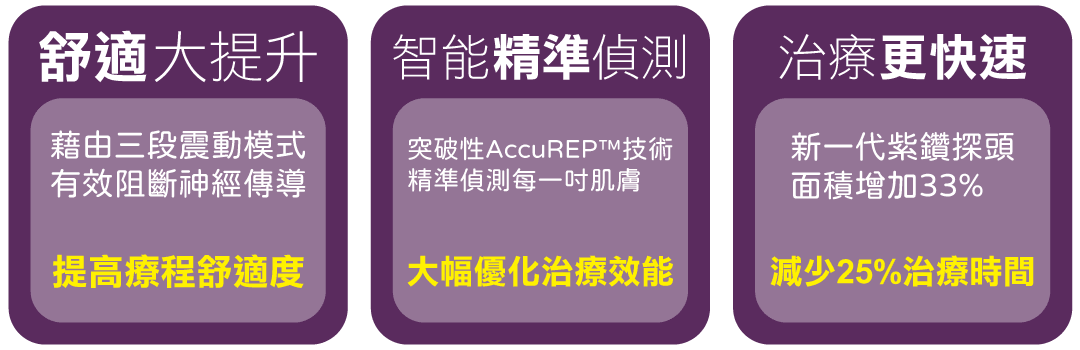 鳳凰電波拉提療程拉提肌膚鬆弛，打造緊緻輪廓