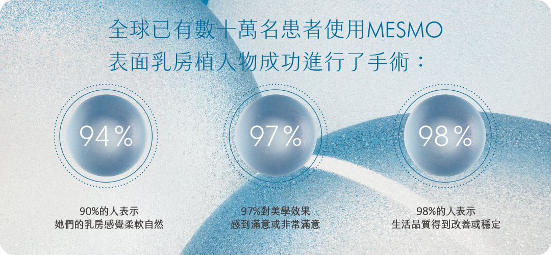 MESMO 繆思女神波 極高滿意度&安全性 MESMO 繆思女神波 極高滿意度&安全性