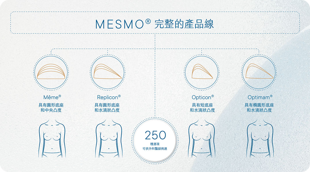 MESMO 繆思女神最多選擇 MESMO 繆思女神最多選擇