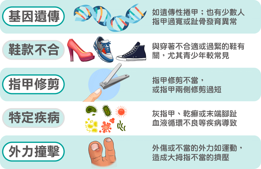 甲溝炎|嵌甲|凍甲造成原因