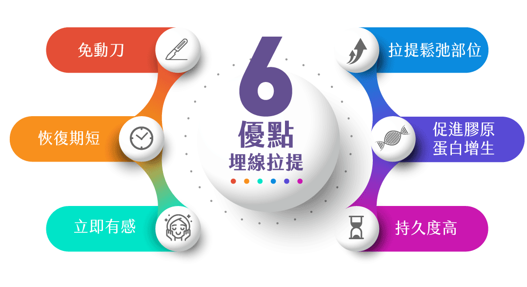 埋線拉皮手術的6大優點