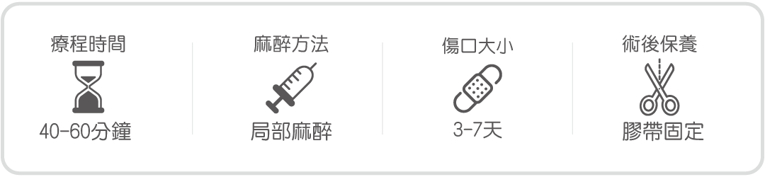 詩立愛立提線手術流程時間