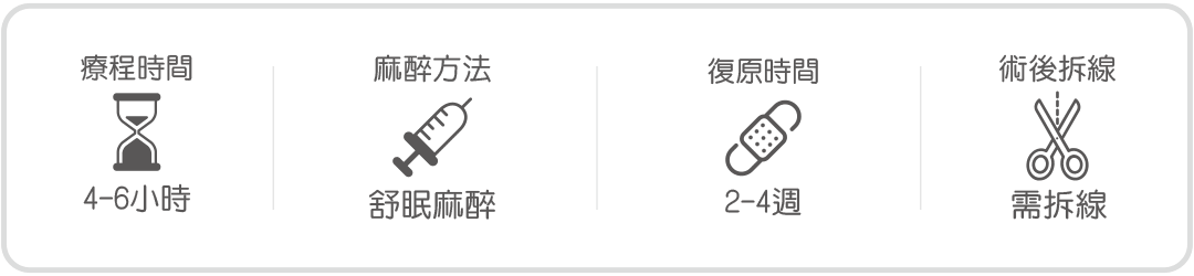 平胸手術療程時間|麻醉方式|術後恢復|術後拆線 平胸手術療程時間|麻醉方式|術後恢復|術後拆線